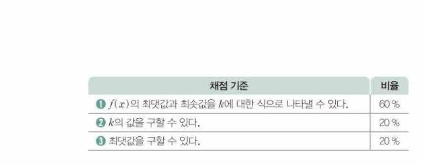 쎈미적분1-0602 해설이미지