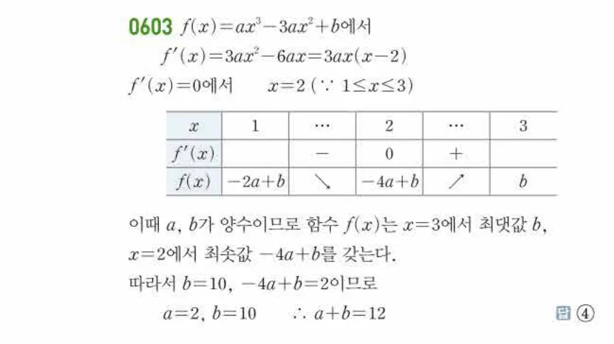 쎈미적분1-0603 해설이미지