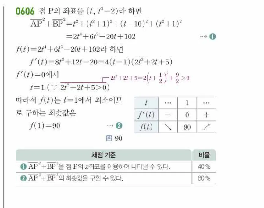 쎈미적분1-0606 해설이미지
