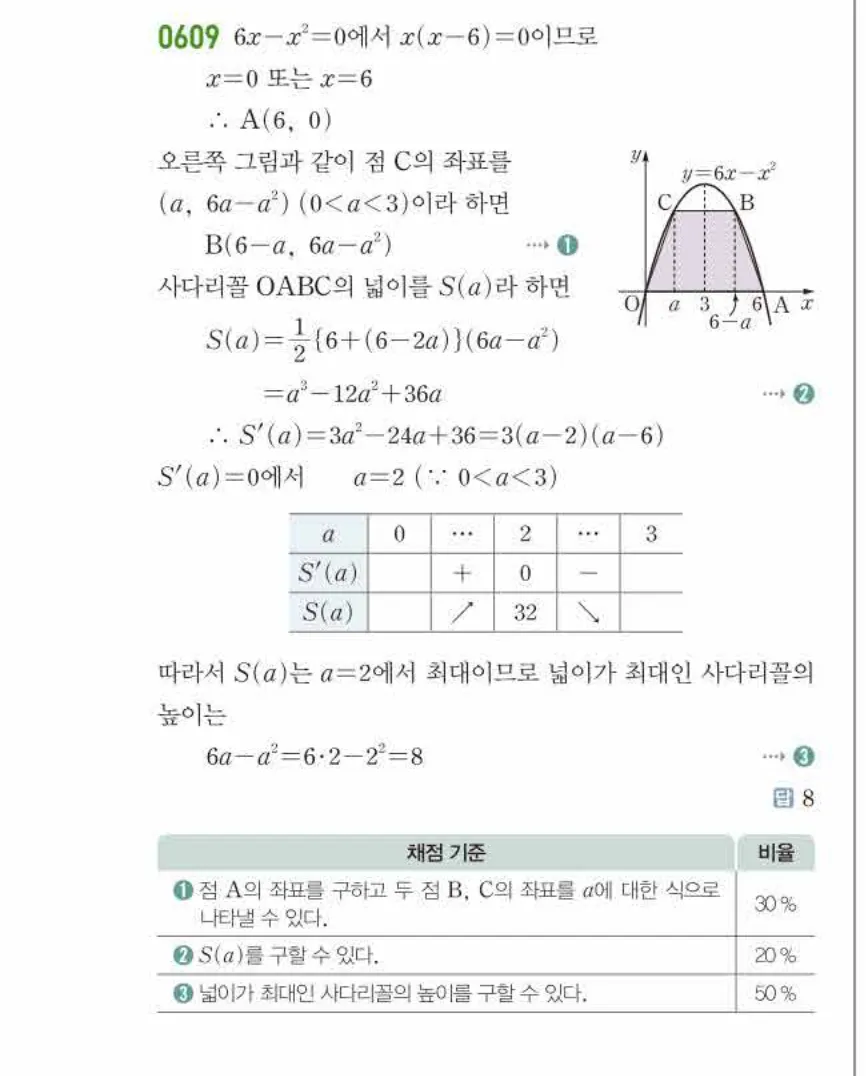 쎈미적분1-0609 해설이미지