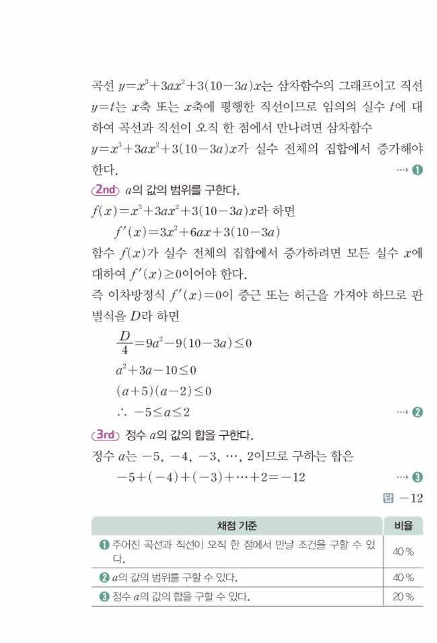 쎈미적분1-0613 해설이미지