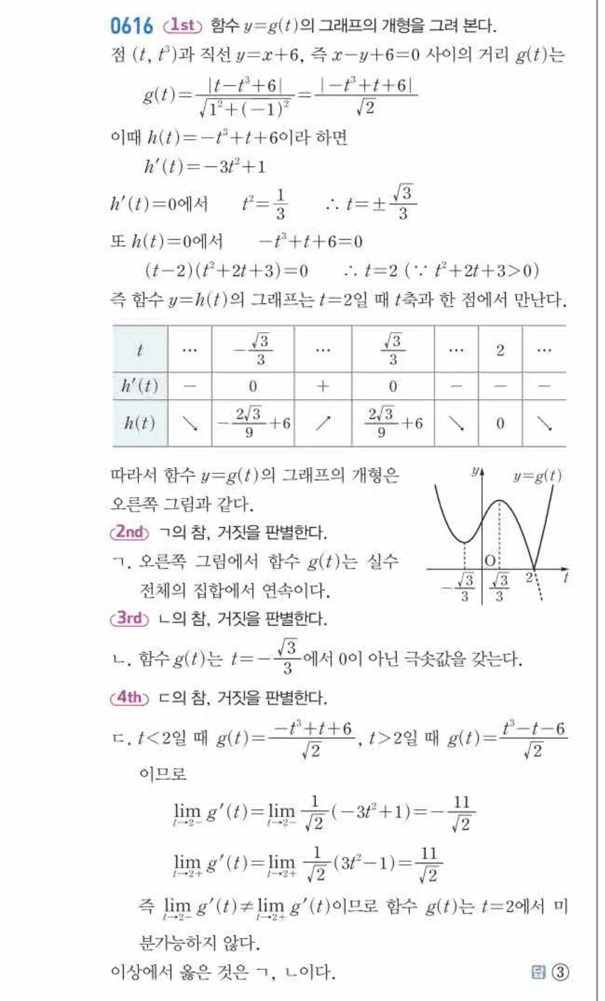쎈미적분1-0616 해설이미지