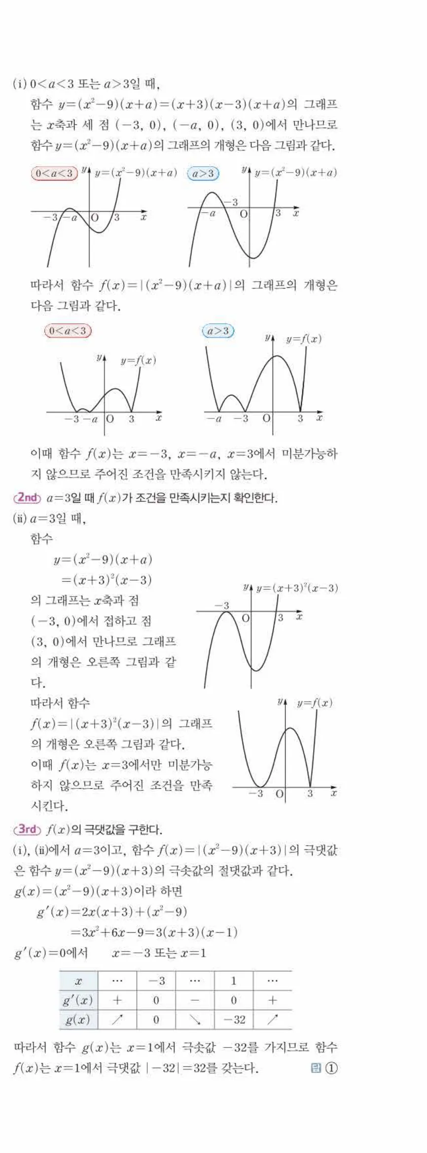 쎈미적분1-0617 해설이미지