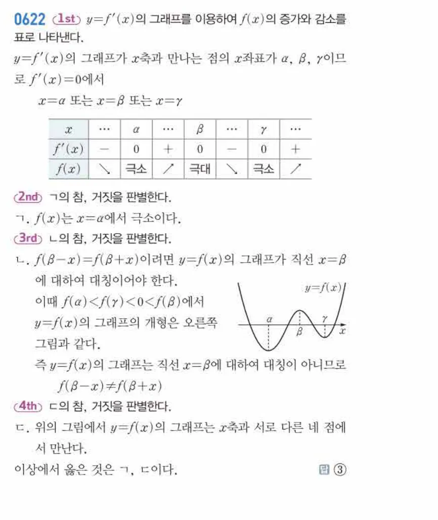쎈미적분1-0622 해설이미지