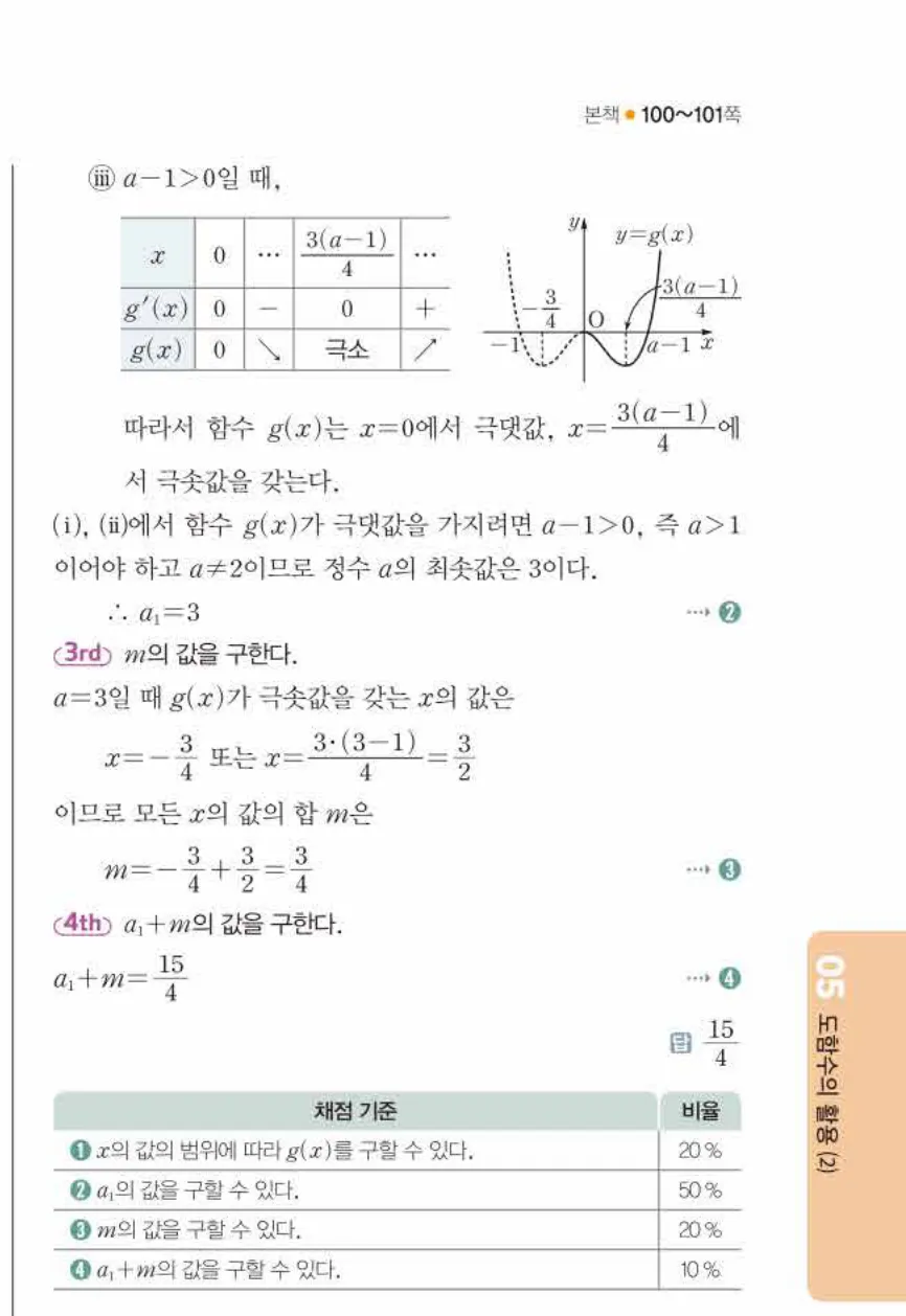 쎈미적분1-0624 해설이미지