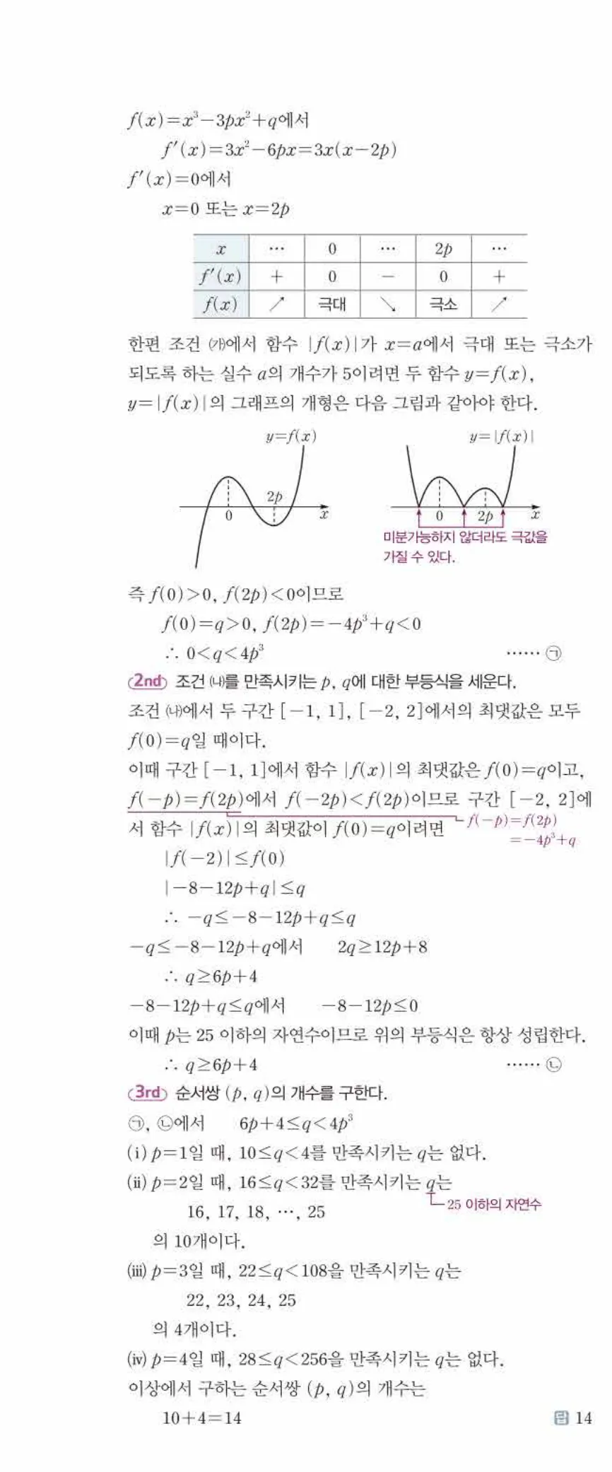 쎈미적분1-0627 해설이미지