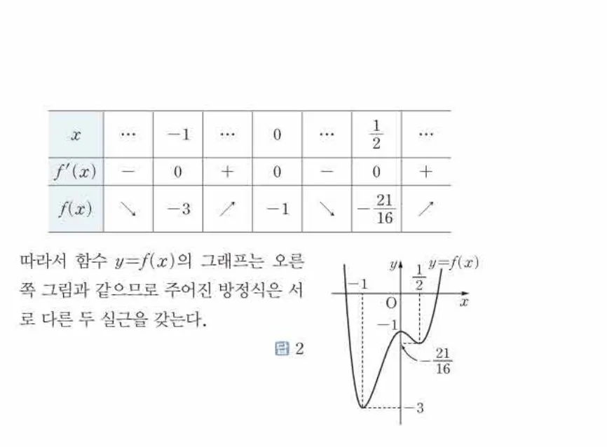 쎈미적분1-0632 해설이미지