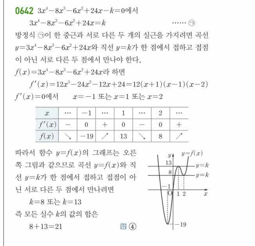 쎈미적분1-0642 해설이미지