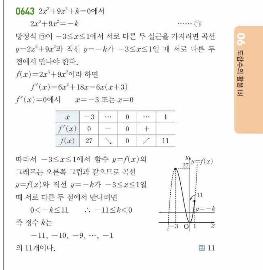 쎈미적분1-0643 해설이미지