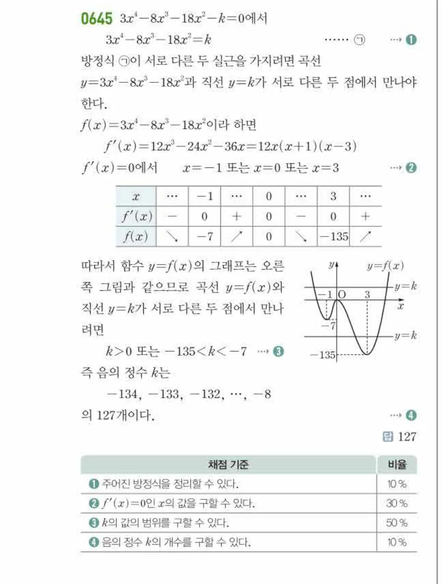 쎈미적분1-0645 해설이미지