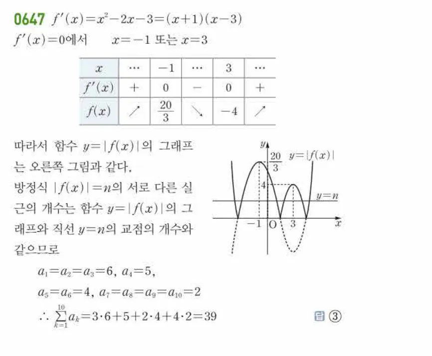 쎈미적분1-0647 해설이미지