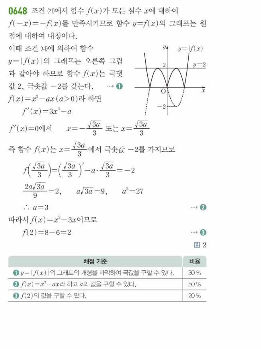 쎈미적분1-0648 해설이미지