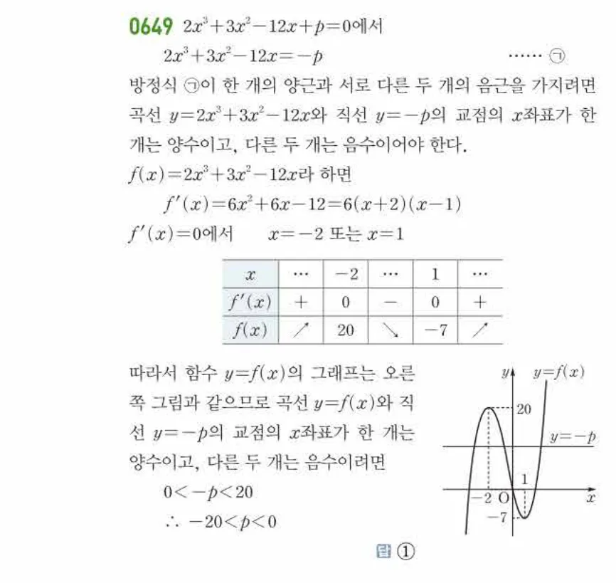 쎈미적분1-0649 해설이미지