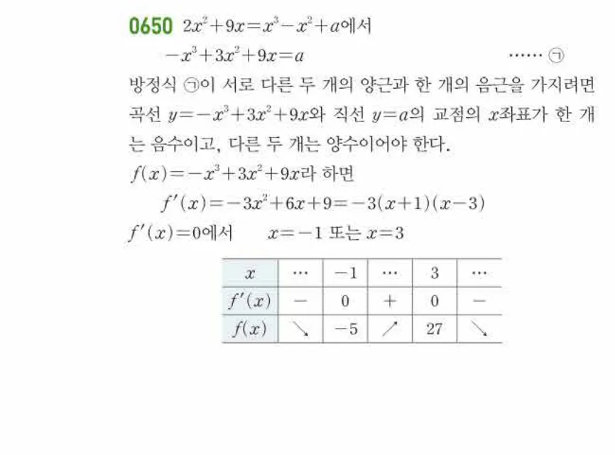 쎈미적분1-0650 해설이미지