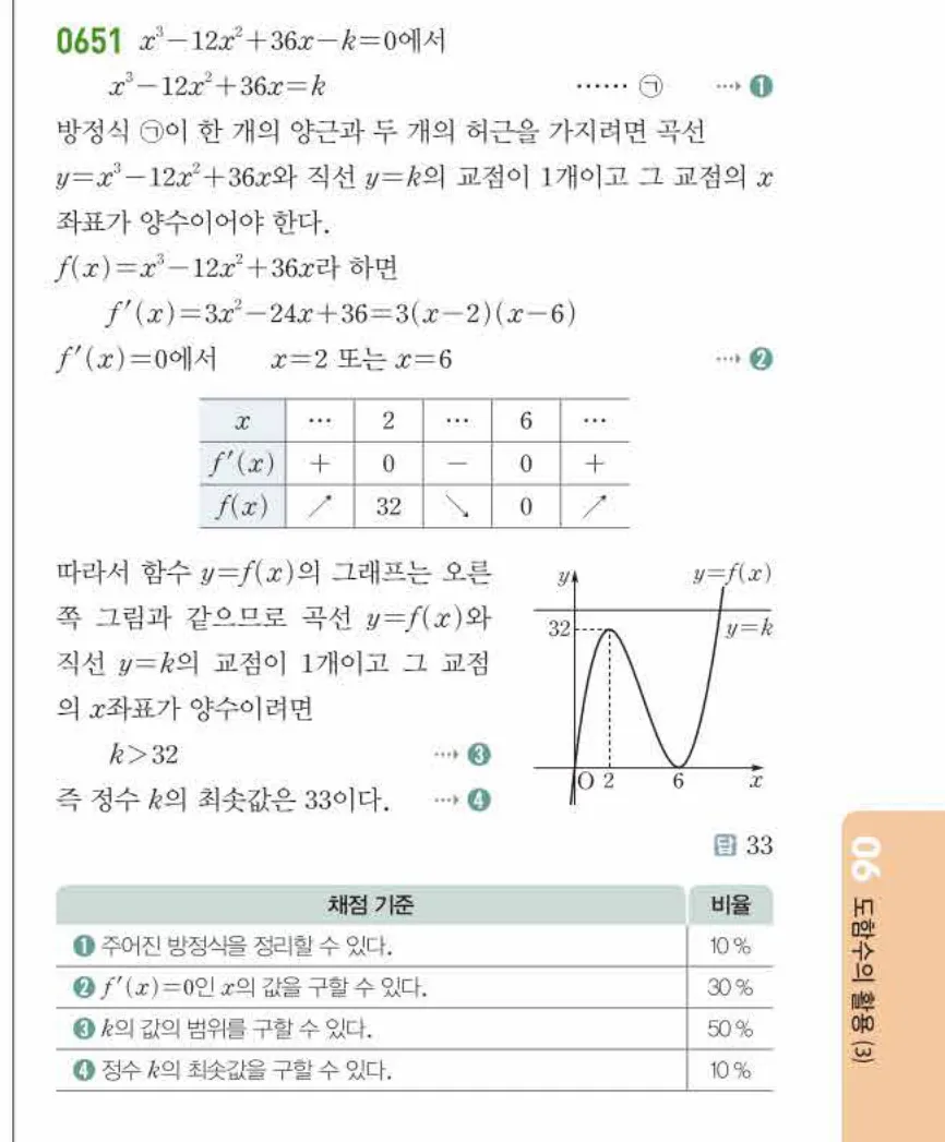 쎈미적분1-0651 해설이미지