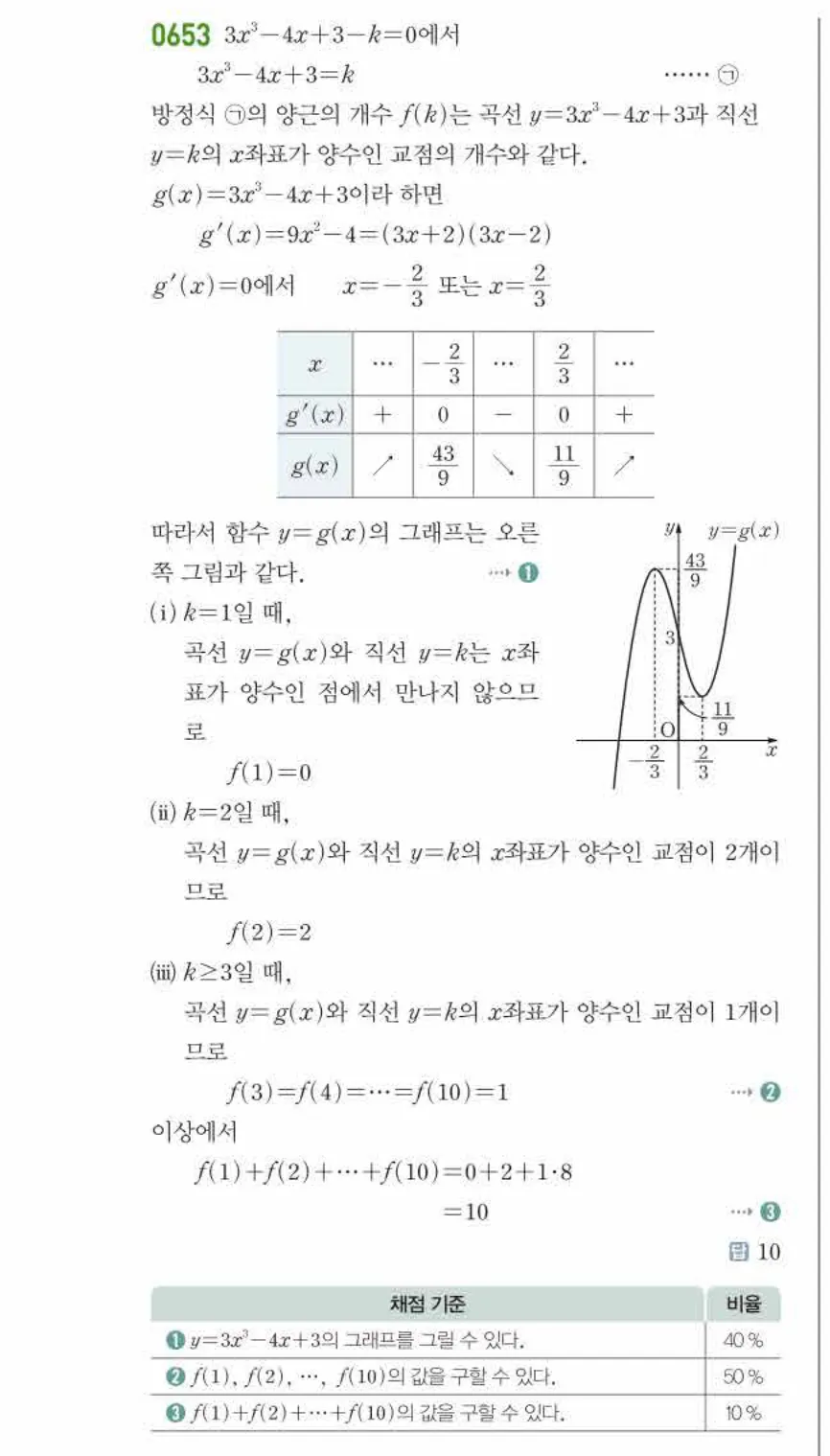 쎈미적분1-0653 해설이미지