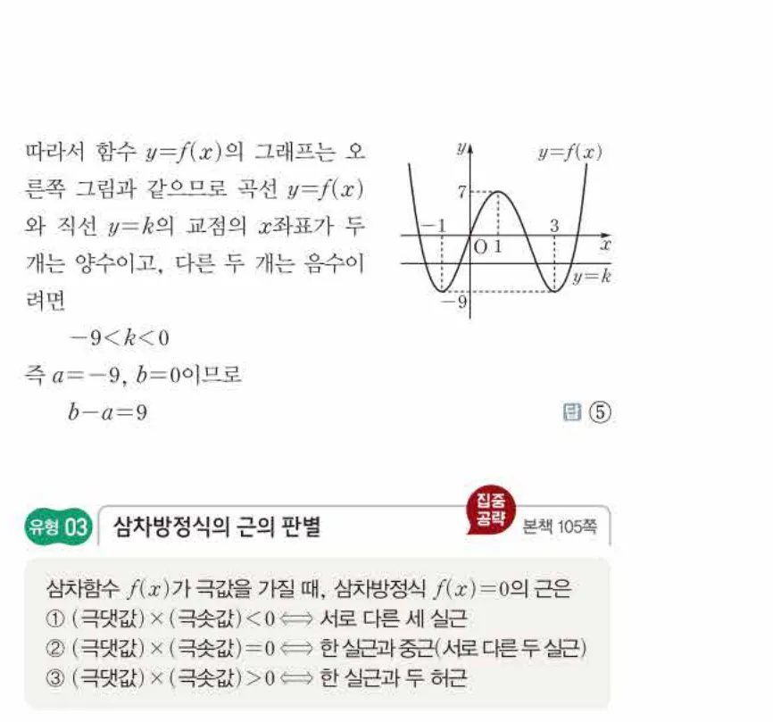 쎈미적분1-0654 해설이미지