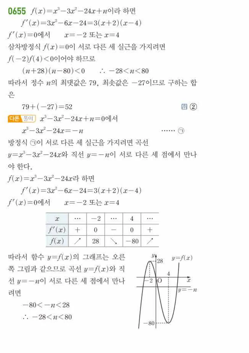 쎈미적분1-0655 해설이미지