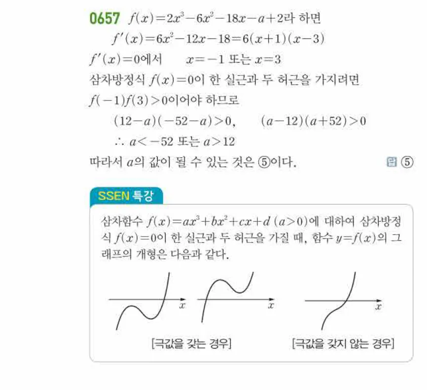 쎈미적분1-0657 해설이미지