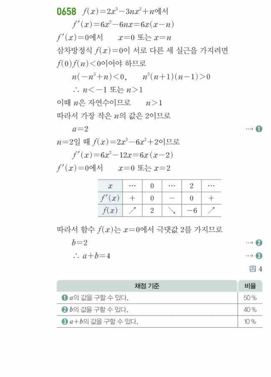 쎈미적분1-0658 해설이미지