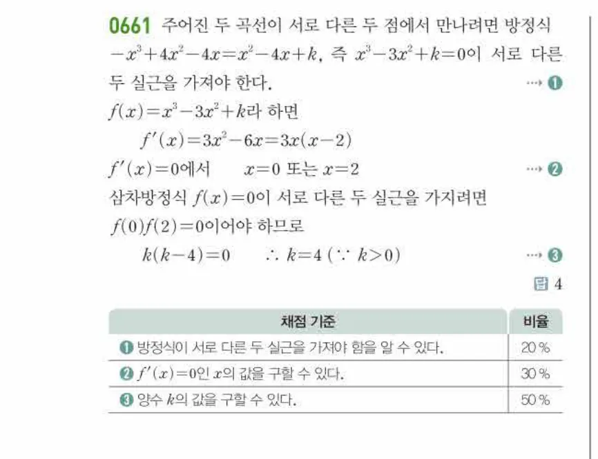 쎈미적분1-0661 해설이미지