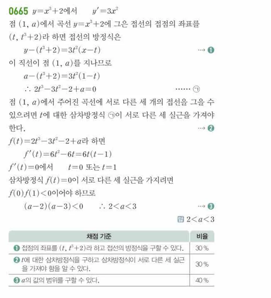 쎈미적분1-0665 해설이미지