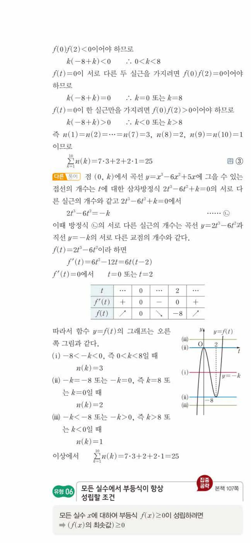 쎈미적분1-0666 해설이미지