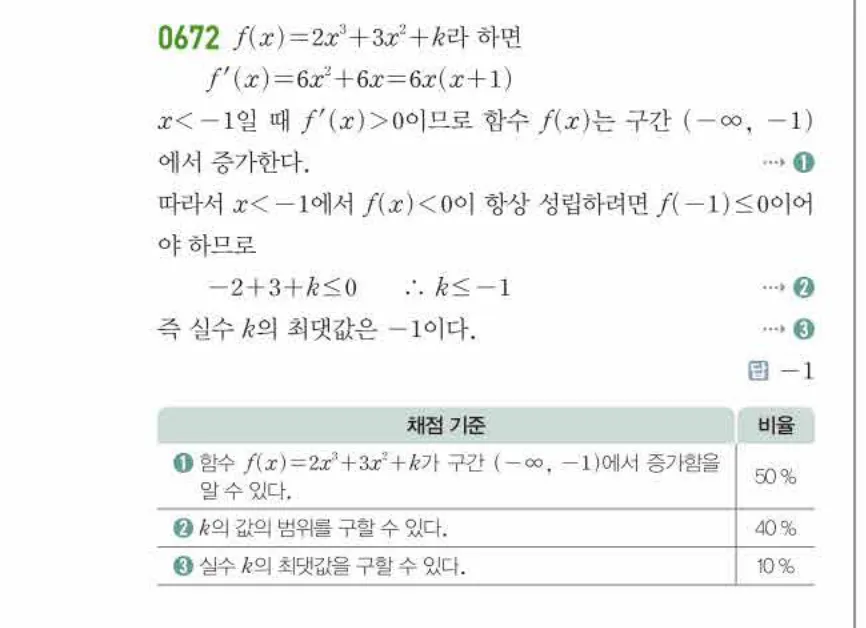쎈미적분1-0672 해설이미지