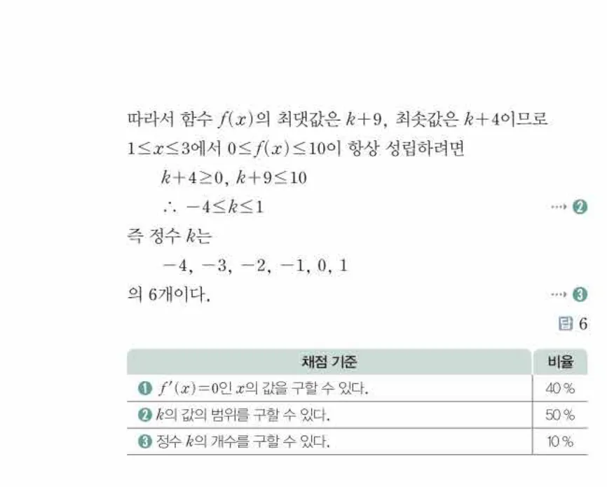 쎈미적분1-0677 해설이미지