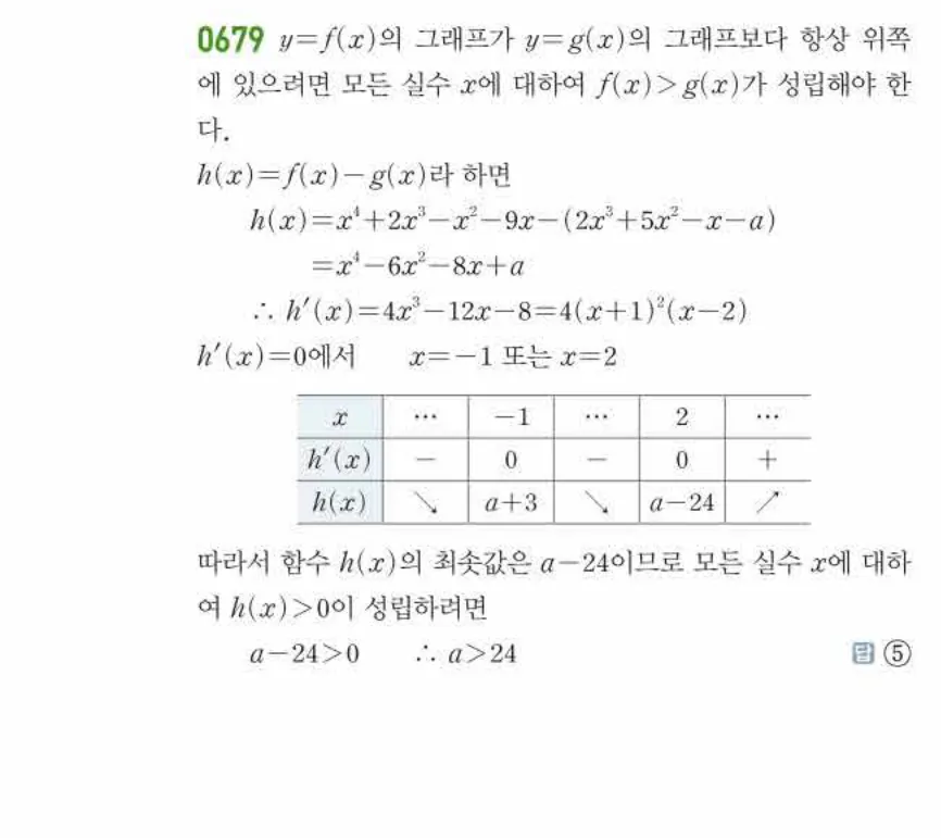 쎈미적분1-0679 해설이미지