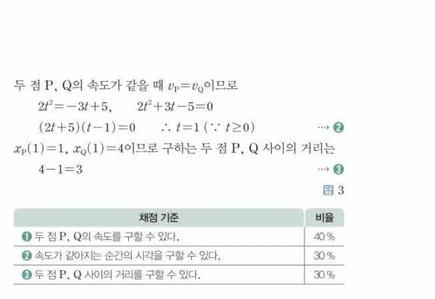 쎈미적분1-0686 해설이미지