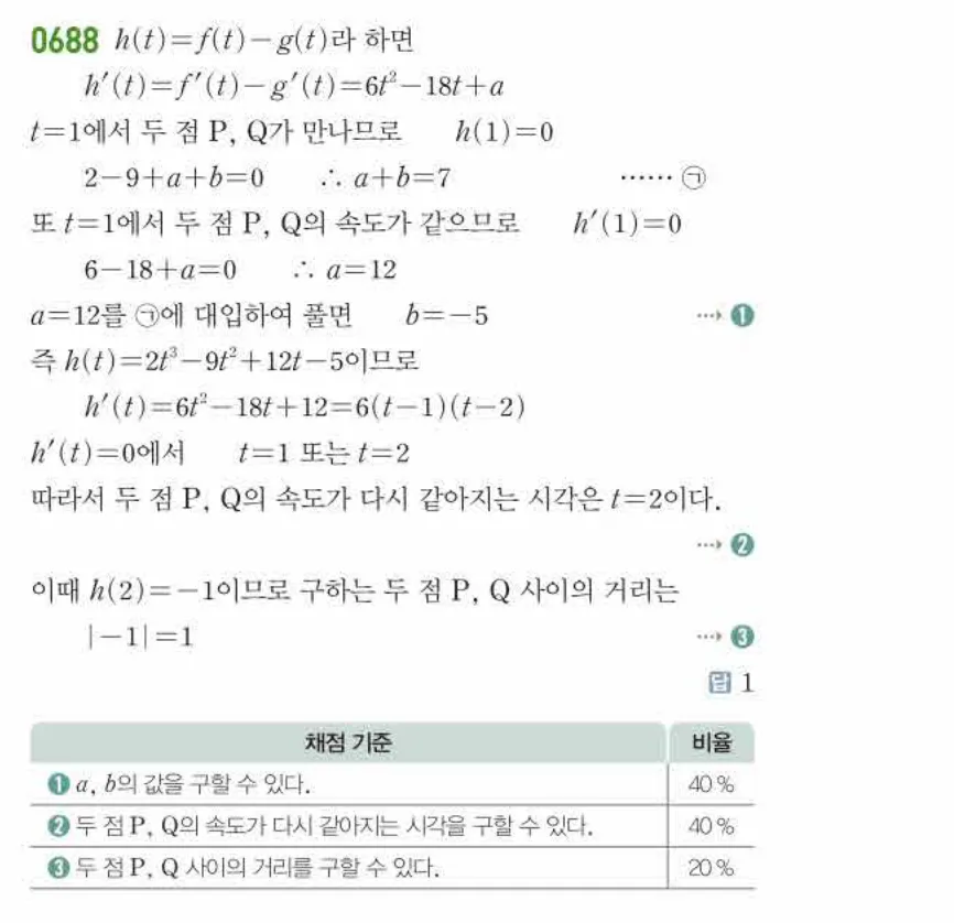 쎈미적분1-0688 해설이미지