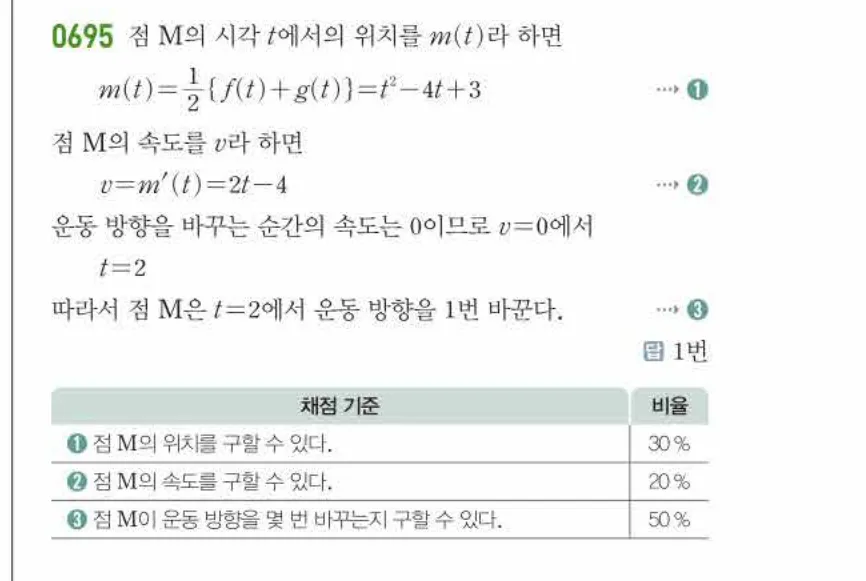 쎈미적분1-0695 해설이미지