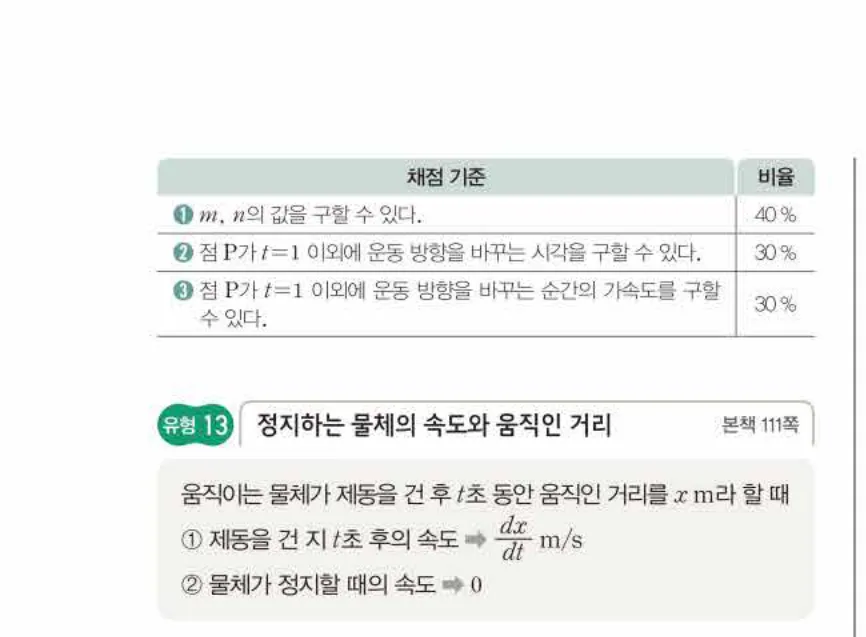 쎈미적분1-0697 해설이미지