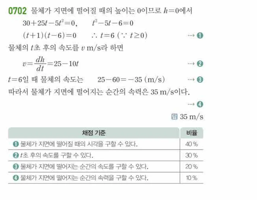 쎈미적분1-0702 해설이미지