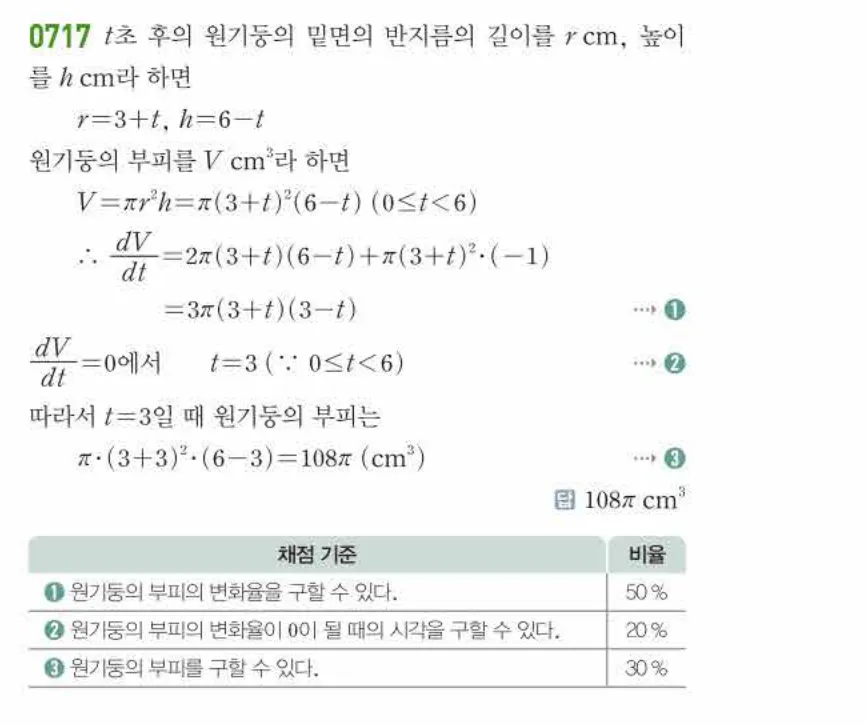쎈미적분1-0717 해설이미지