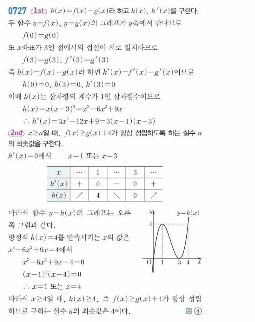 쎈미적분1-0727 해설이미지