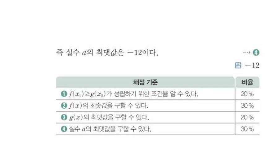 쎈미적분1-0728 해설이미지