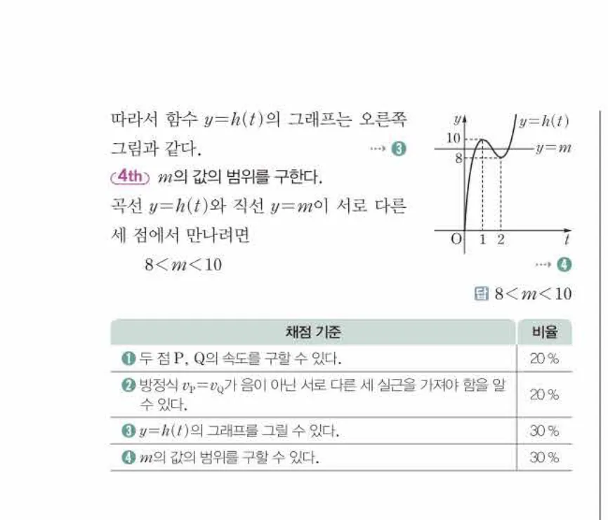 쎈미적분1-0730 해설이미지