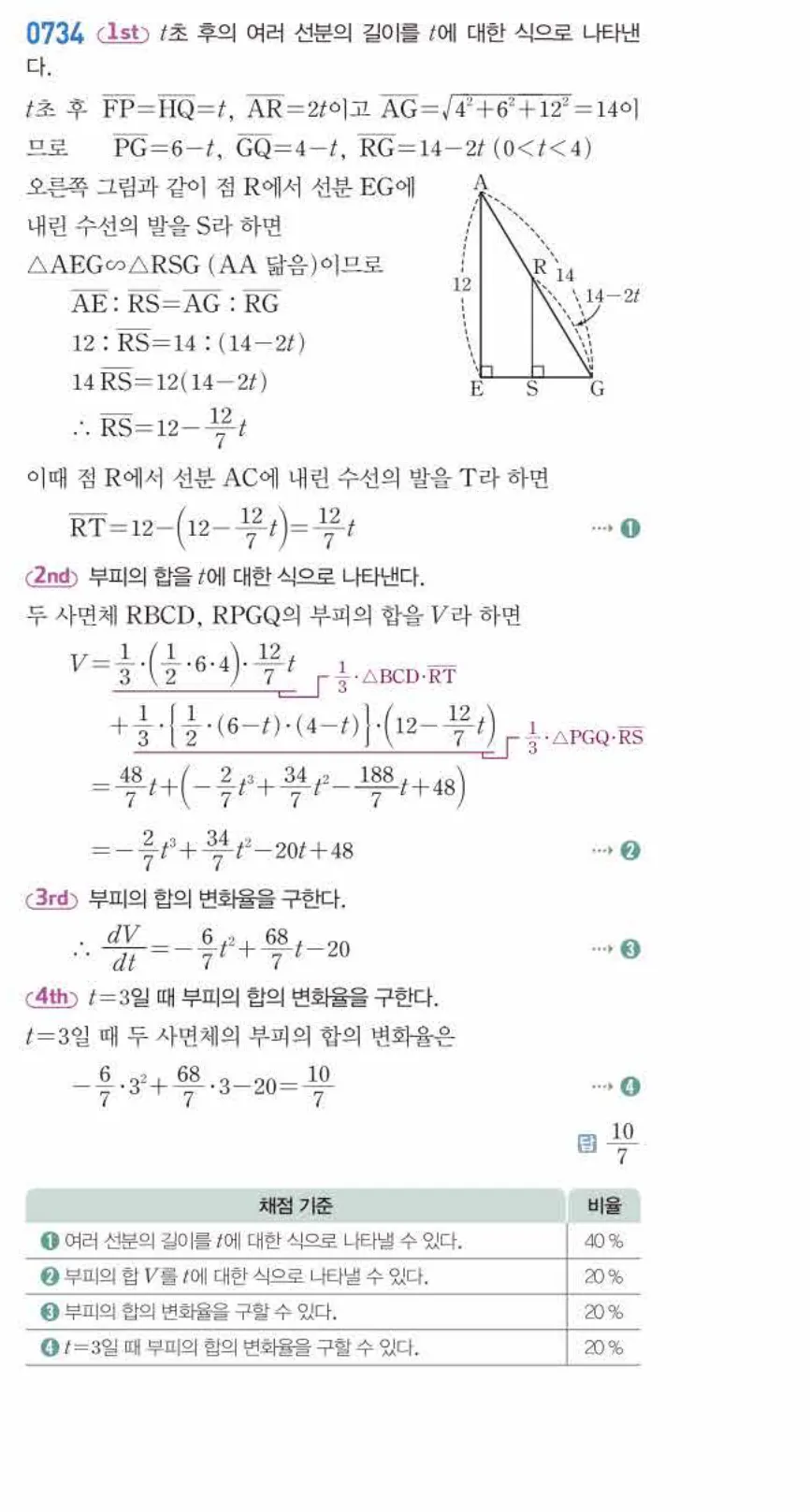 쎈미적분1-0734 해설이미지