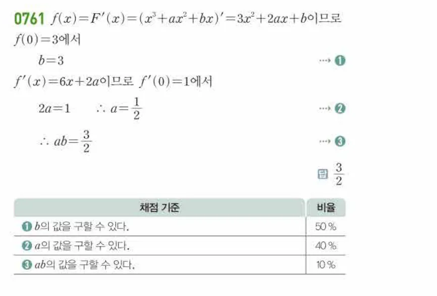 쎈미적분1-0761 해설이미지