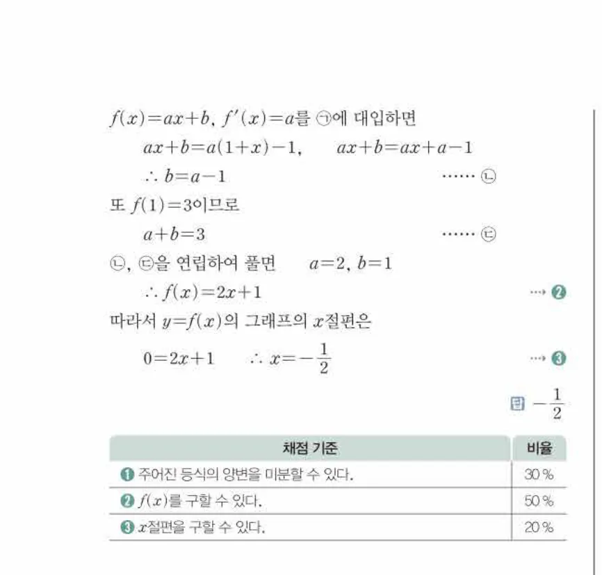 쎈미적분1-0786 해설이미지
