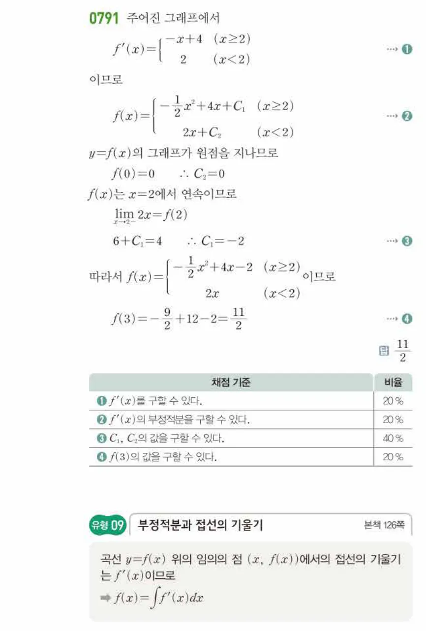 쎈미적분1-0791 해설이미지