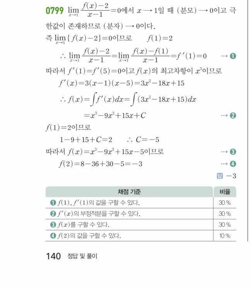 쎈미적분1-0799 해설이미지