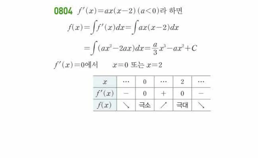 쎈미적분1-0804 해설이미지
