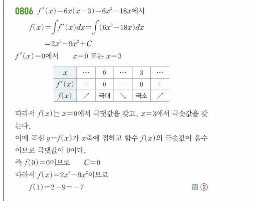 쎈미적분1-0806 해설이미지