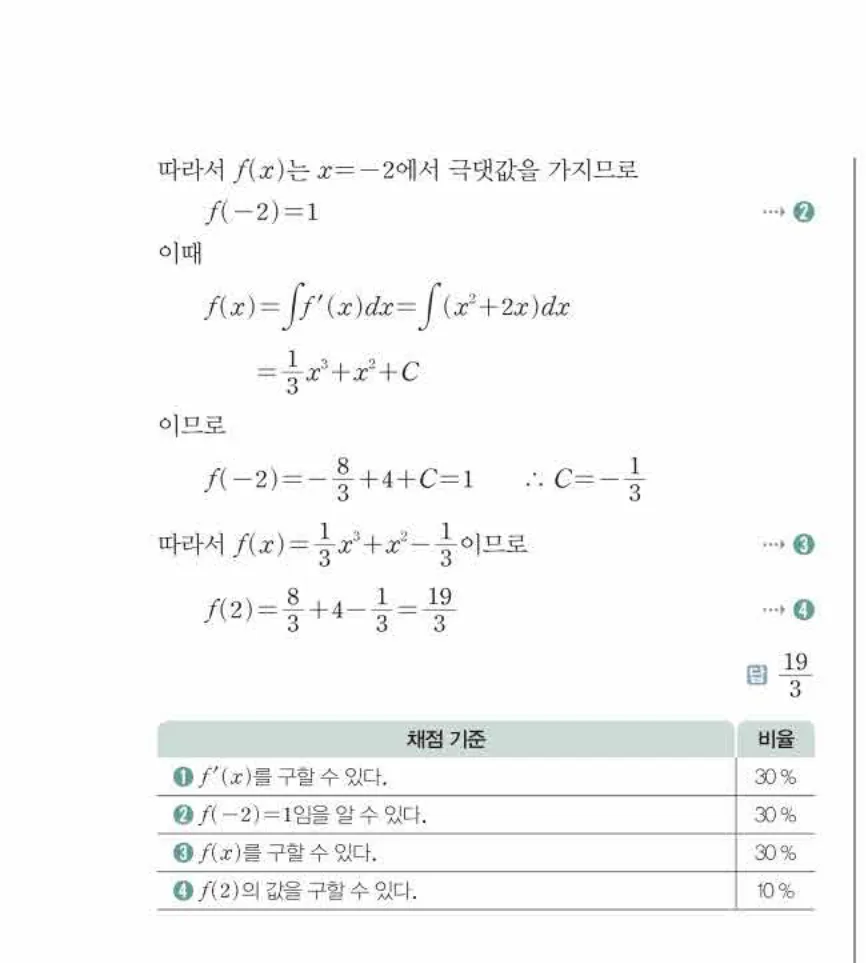 쎈미적분1-0807 해설이미지