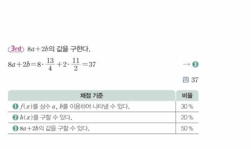 쎈미적분1-0814 해설이미지