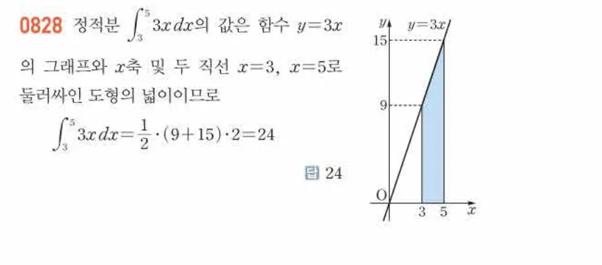 쎈미적분1-0828 해설이미지