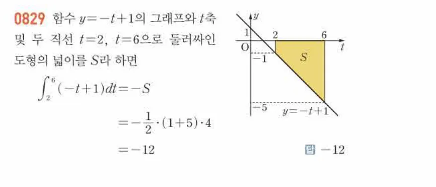 쎈미적분1-0829 해설이미지
